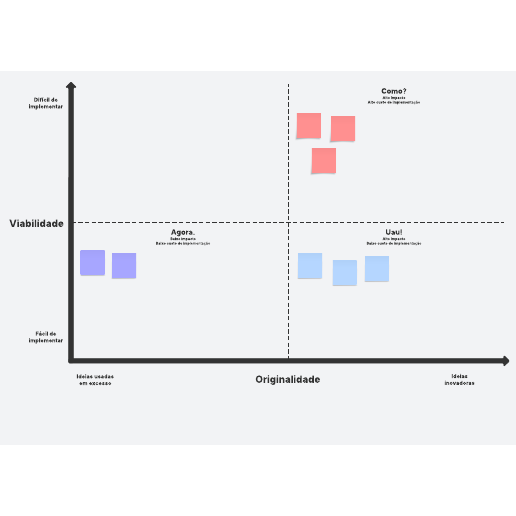 matriz como agora uau