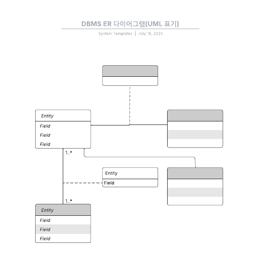 DBMS ER 다이어그램(UML 표기) 템플릿으로 이동