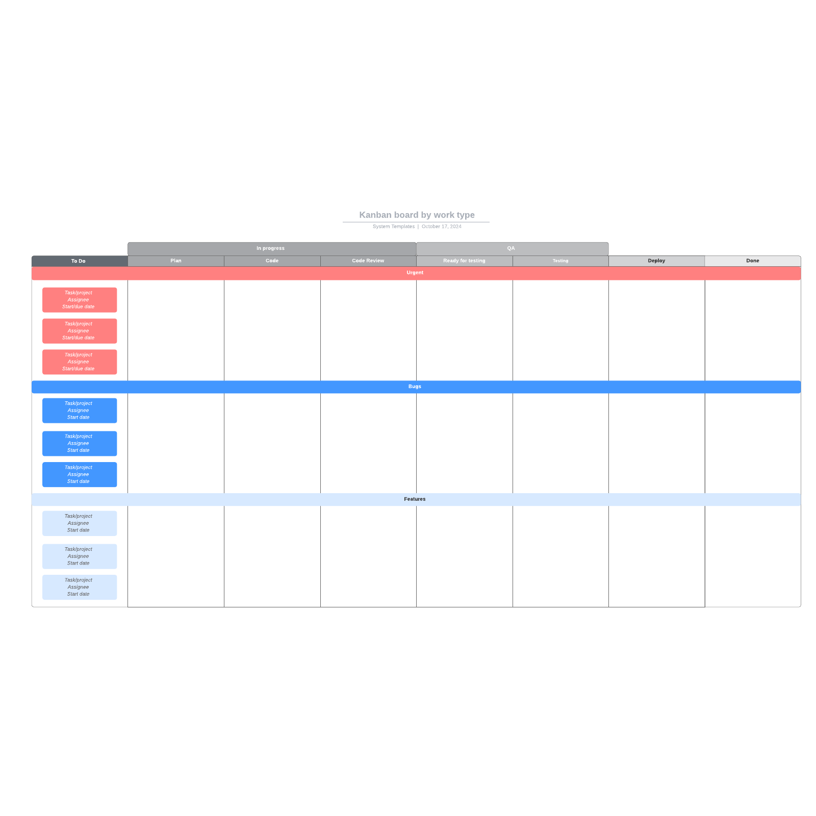 Kanban board by work type example