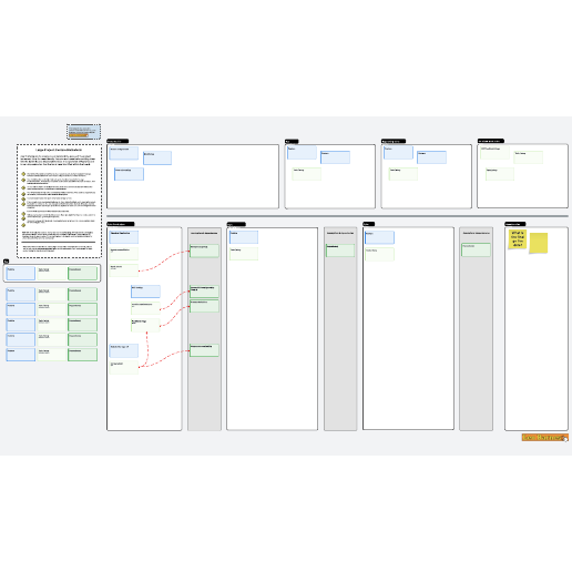 Large project feature brainstorm template