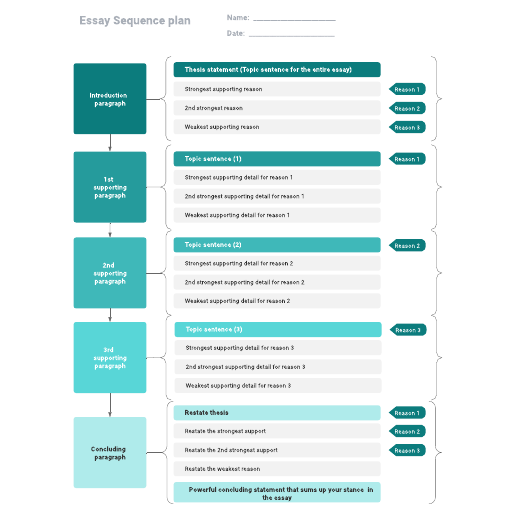 Go to Essay Sequence plan template