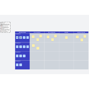 Modello di ricerca sugli utenti