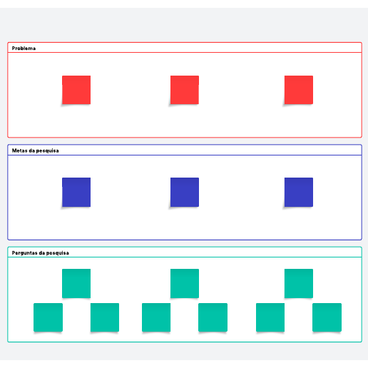 Modelo de plano de pesquisa de UX