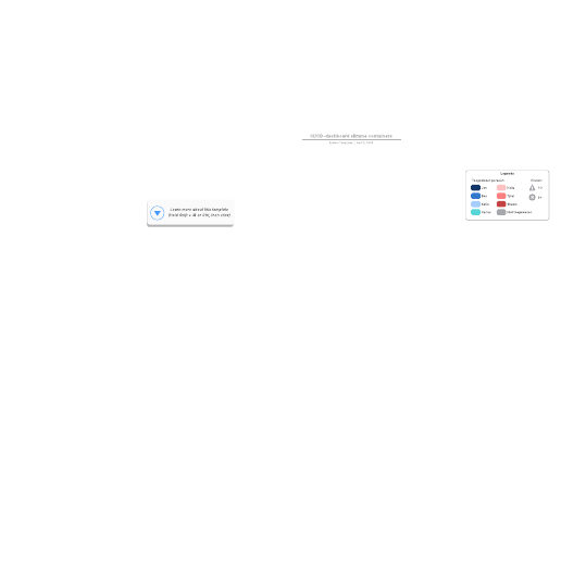 Go to CI/CD-dashboard slimme containers template