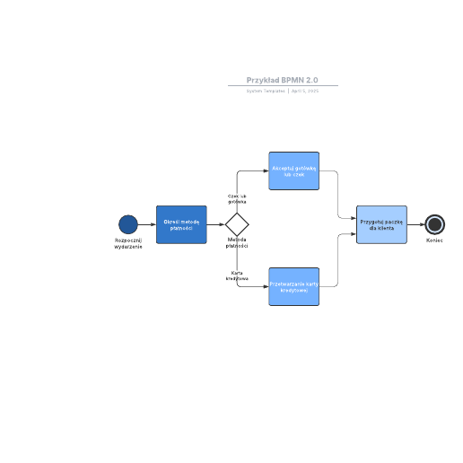 Go to Przykład BPMN 2.0 template