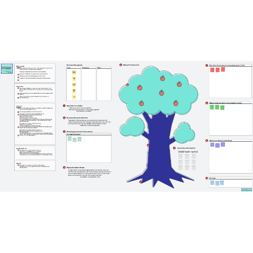 Go to High performance tree template