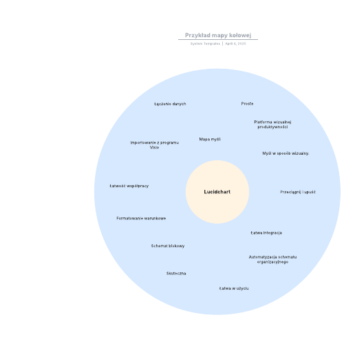 Go to Przykład mapy kołowej template