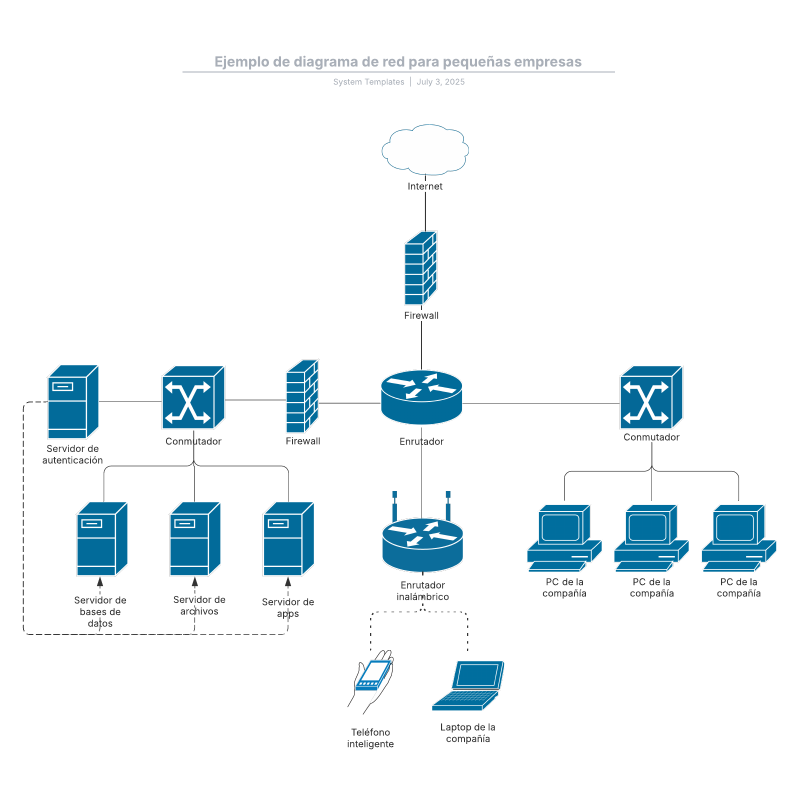 Ejemplo De Diagrama De Red De Un Proyecto