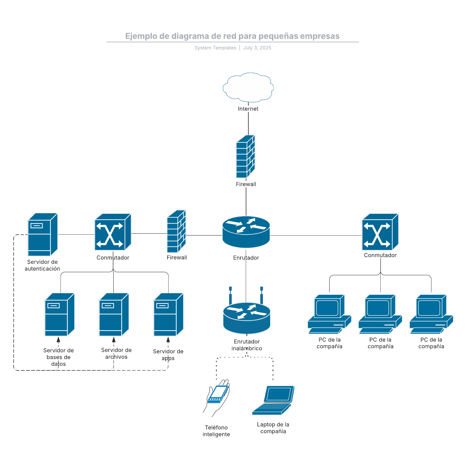 Ejemplo De Diagrama De Red Para Pequeñas Empresas Lucidchart 6119