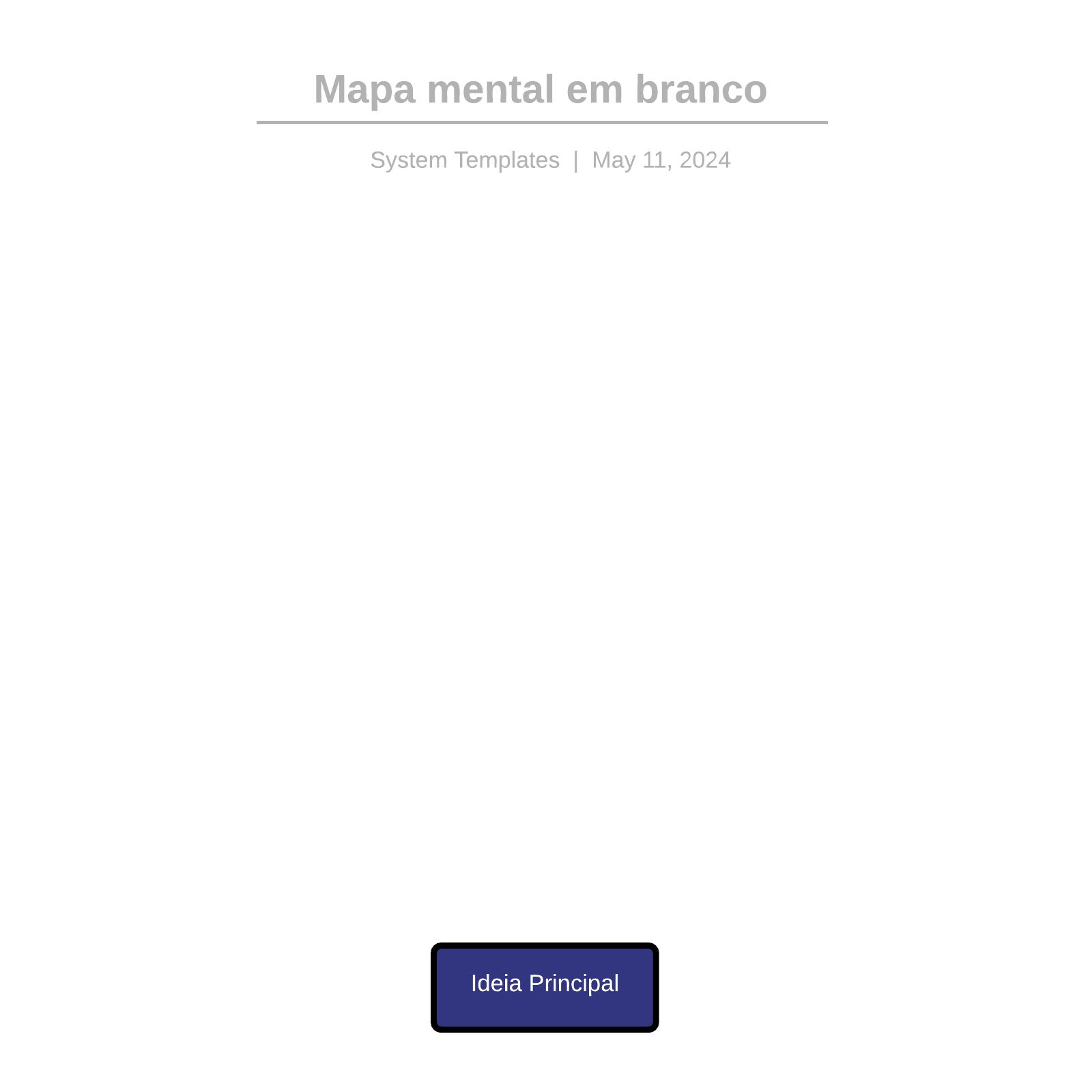 Mapa mental em branco