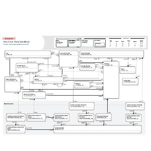 Data 360 - Party Overview