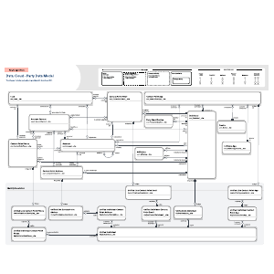 Customer 360 party data model | Lucidchart