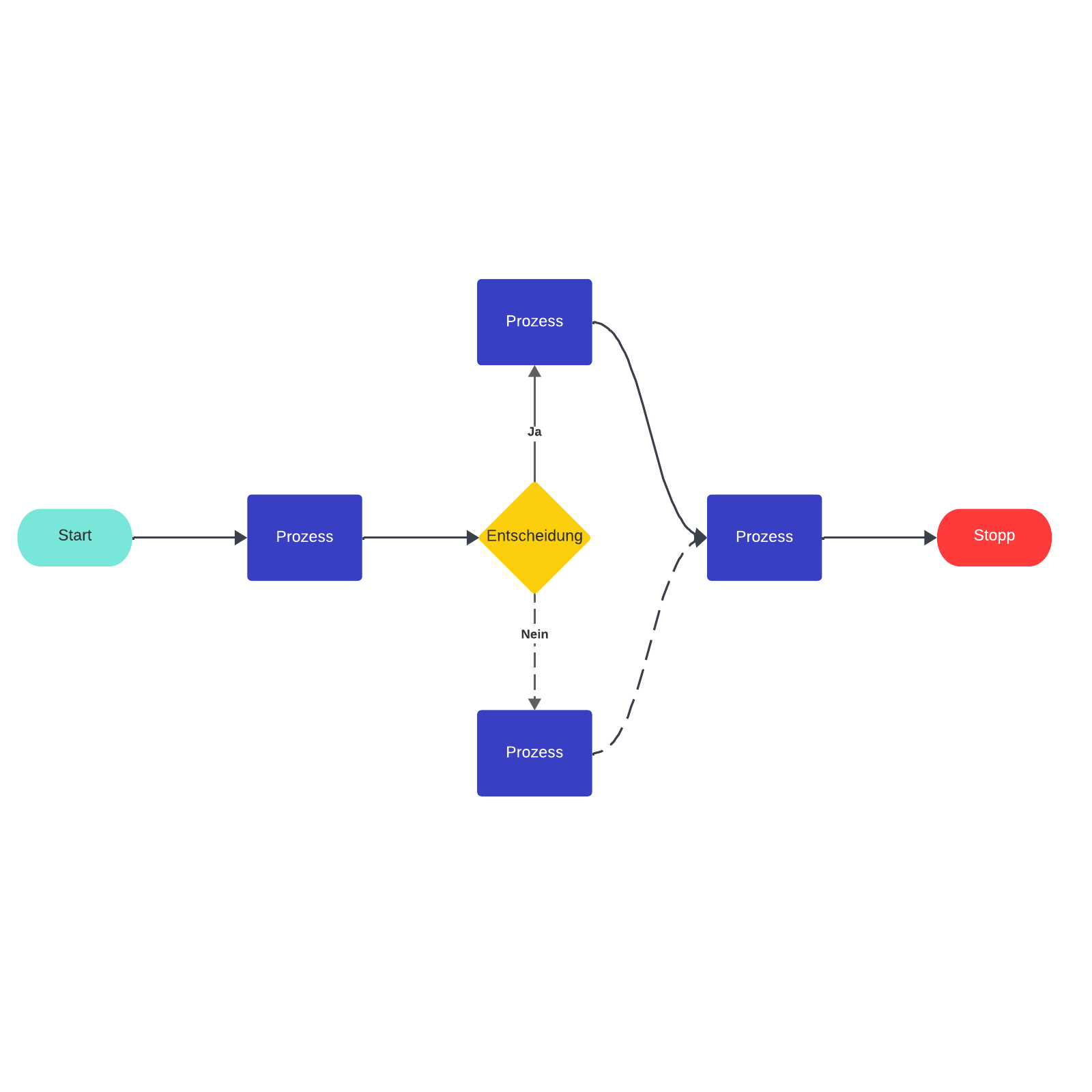 Flussdiagramm-Vorlage | Lucidspark