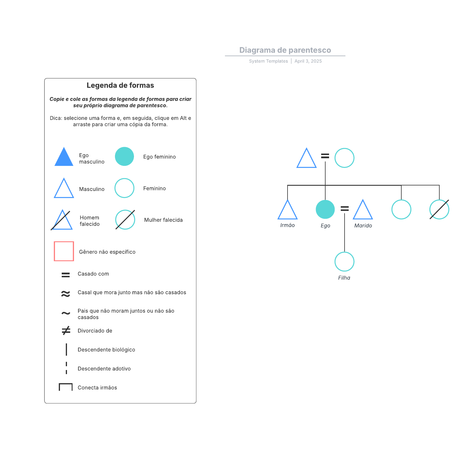 Diagrama de parentesco example