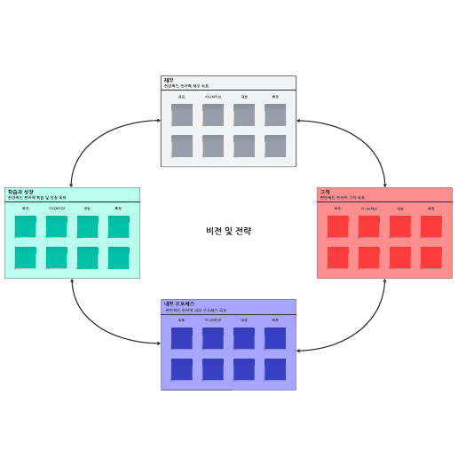 Project Planning Templates | Lucidspark