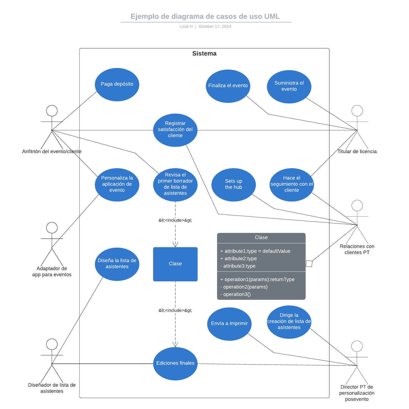 Ejemplo De Diagrama De Casos De Uso UML | Lucidchart