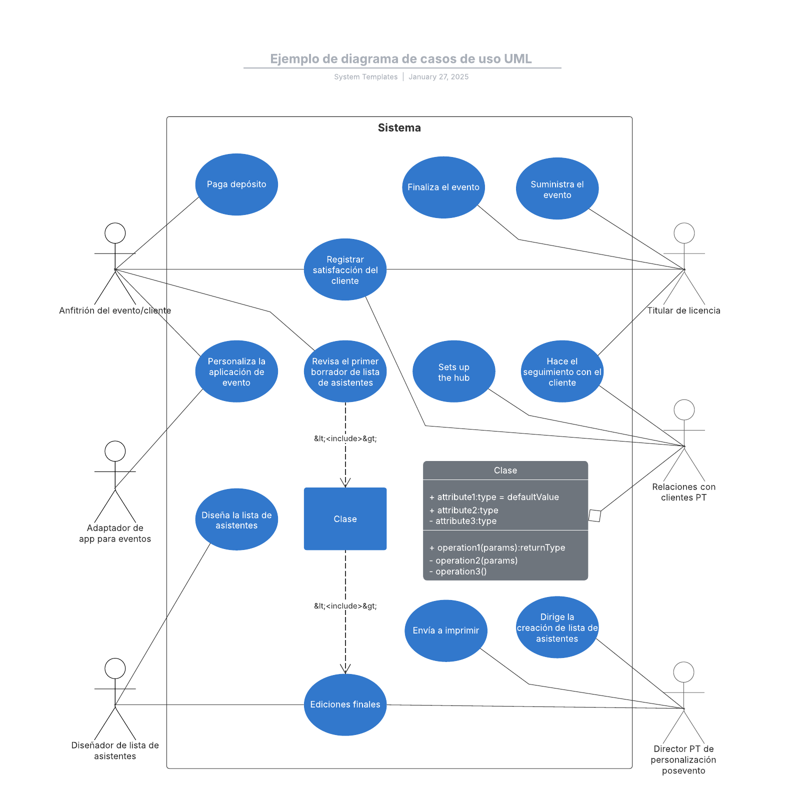 Tipos de relaciones en diagramas de casos de uso. UML.