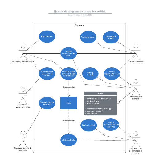 Go to Ejemplo de diagrama de casos de uso UML template