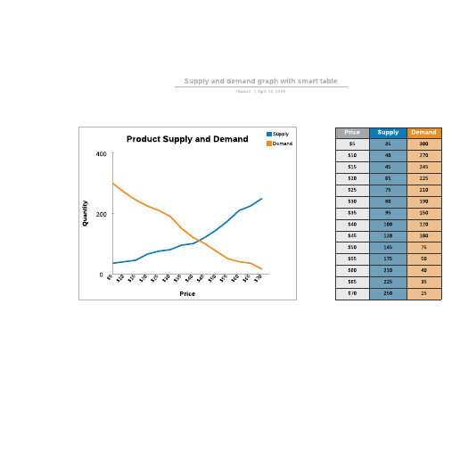 Go to Supply and demand graph with smart table template
