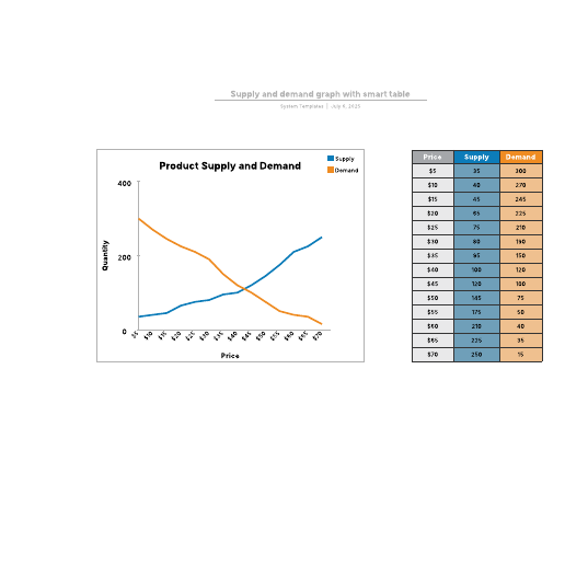 Go to Supply and demand graph with smart table template