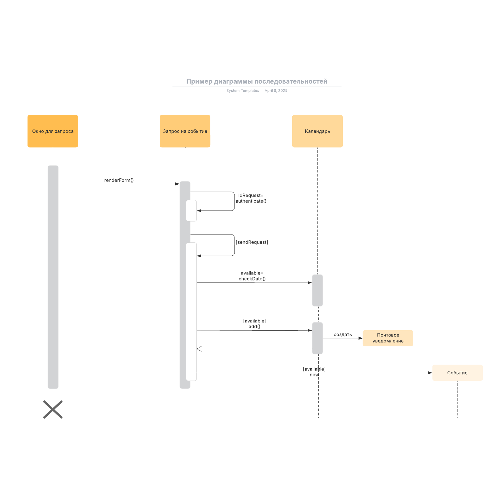 Sequence diagram пример