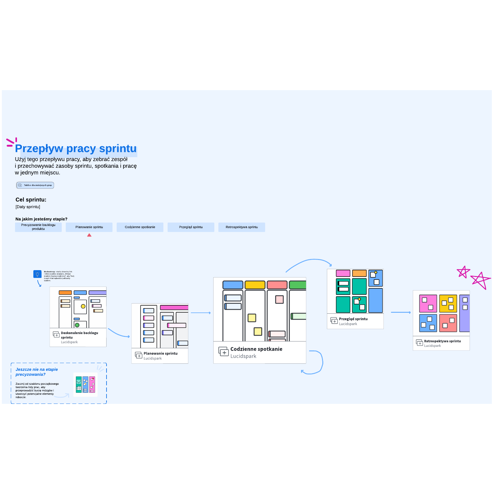 Kompletny szablon do prowadzenia sprintu