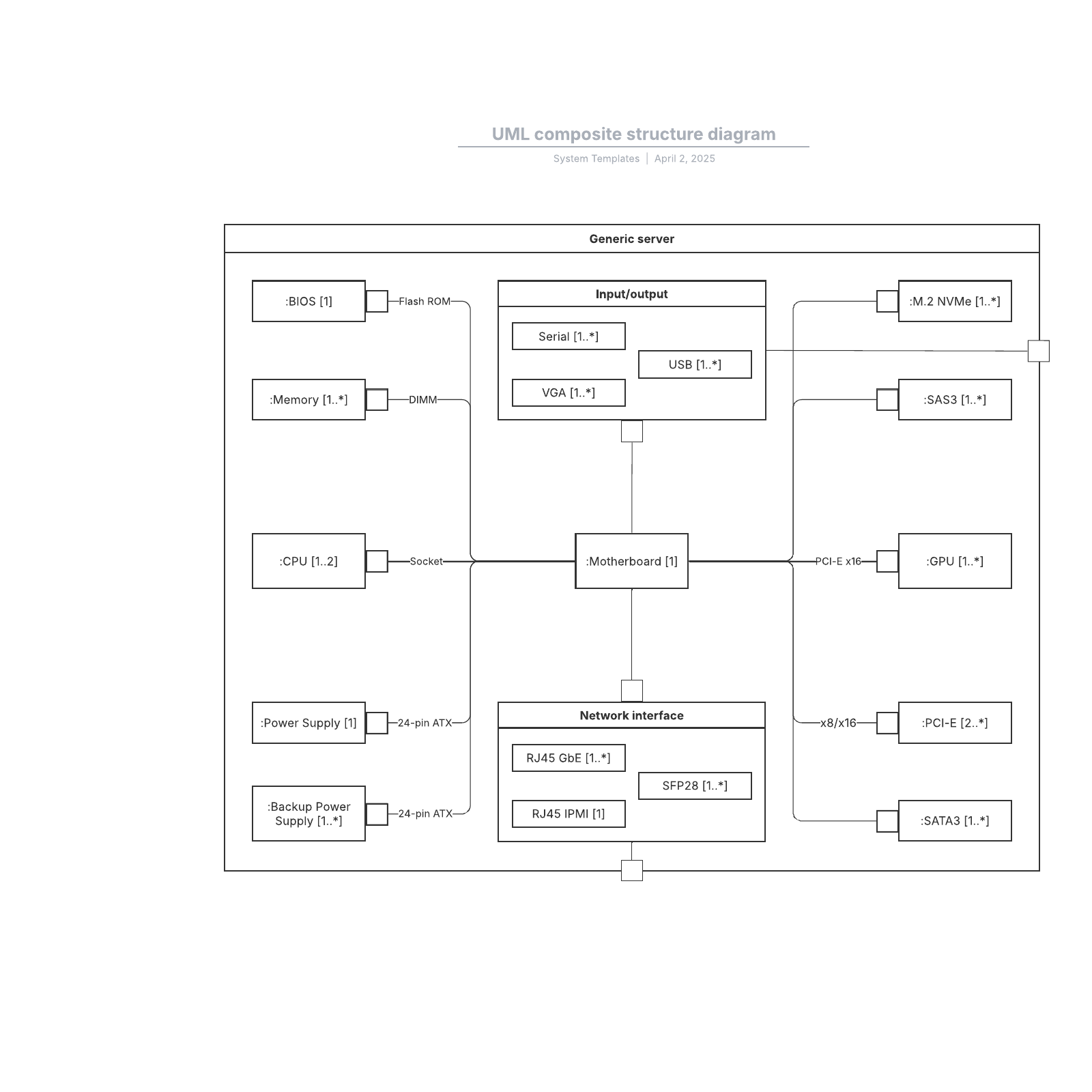 Uml Composite Structure Diagram Training Material - vrogue.co