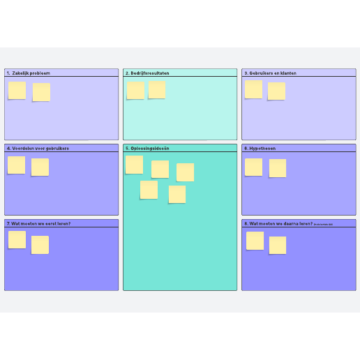 Sjabloon voor lean UX-tekenvel