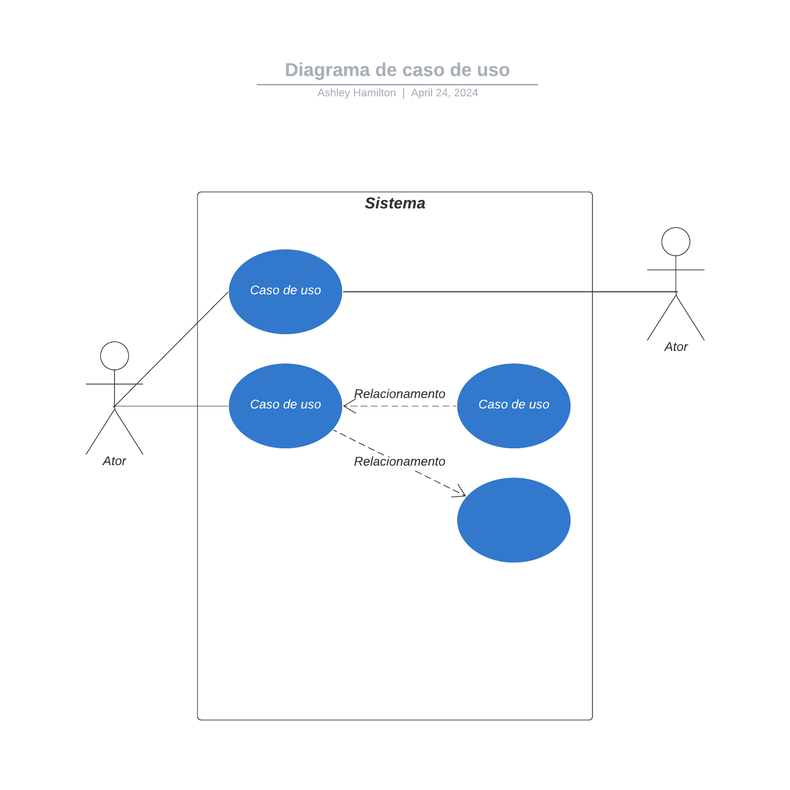 Diagrama de caso de uso example