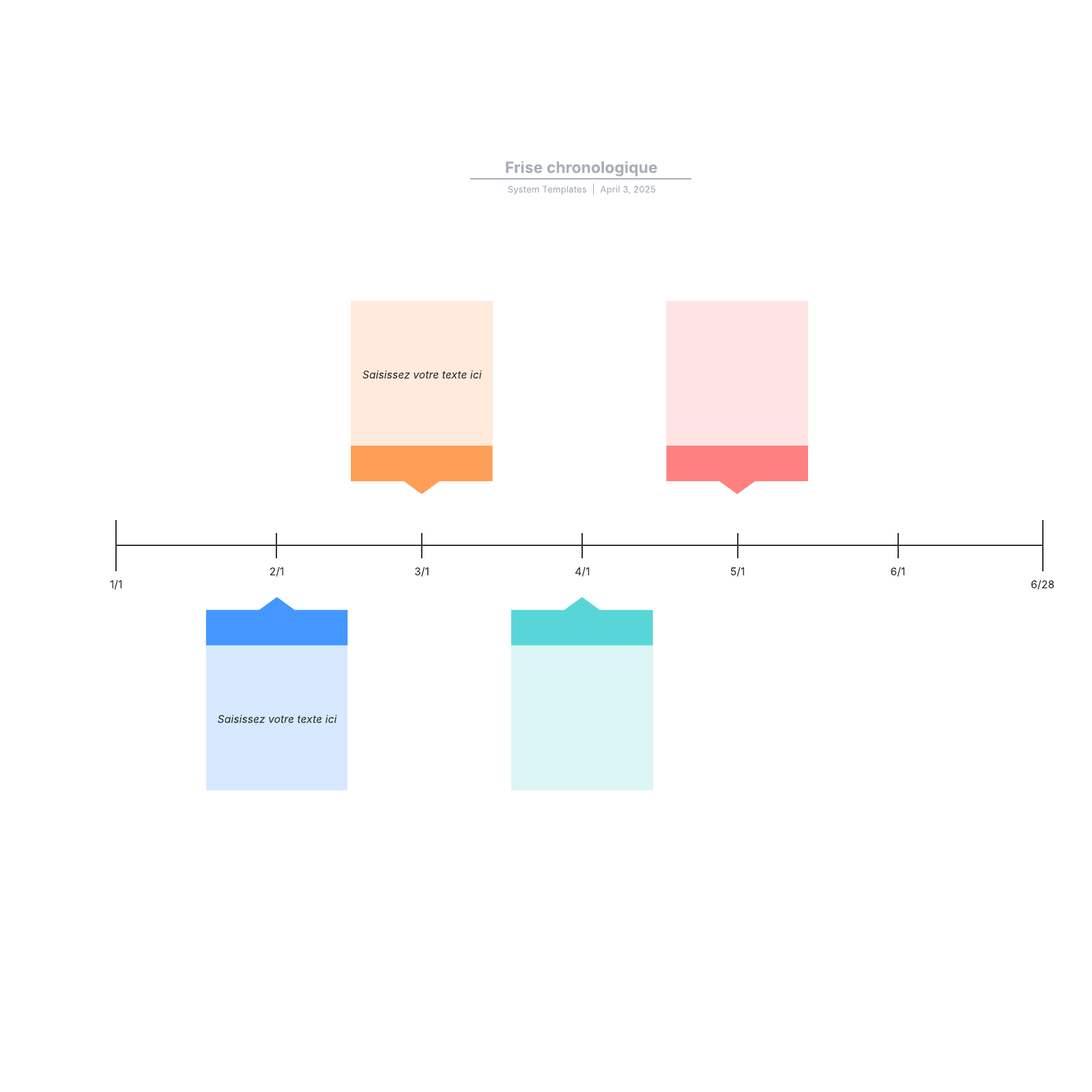 exemple de frise chronologique vierge