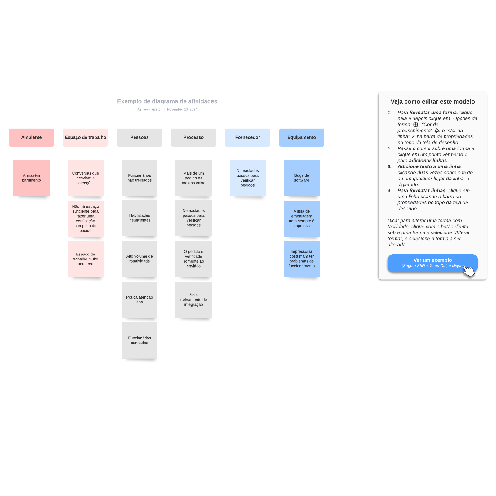 Exemplo De Diagrama De Afinidades | Lucidchart