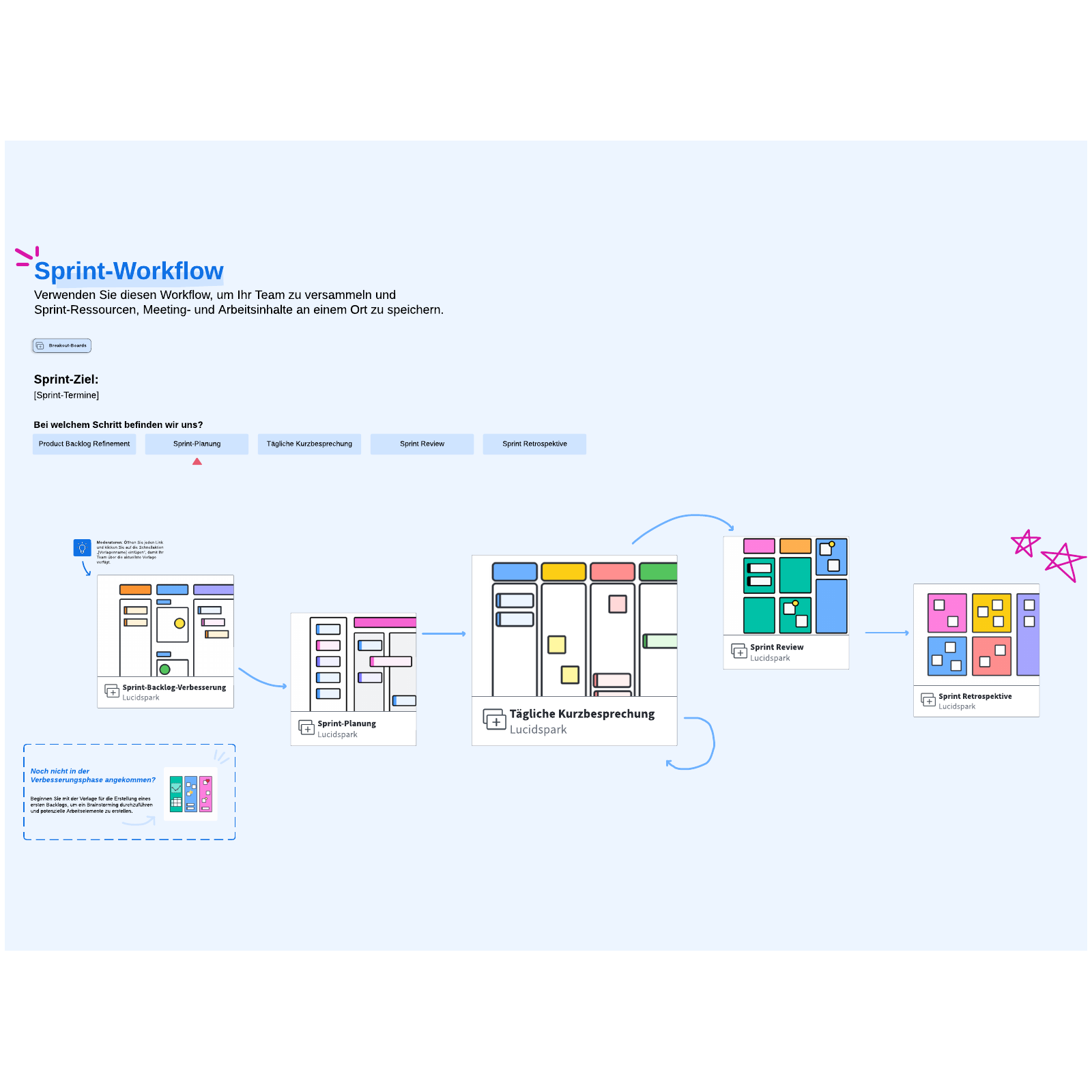 Ultimative Sprint-Workflow-Vorlage