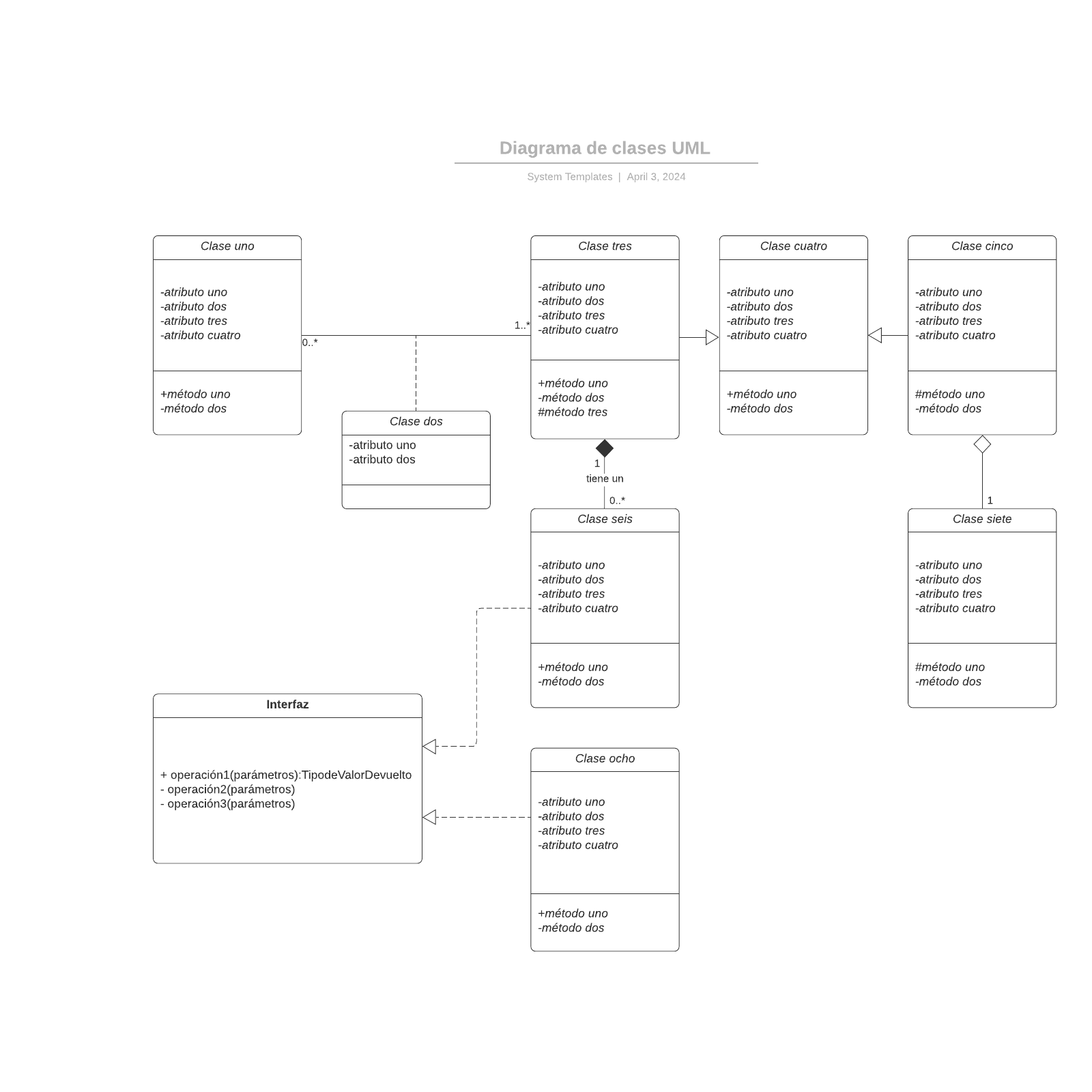 Diagrama de clases UML example