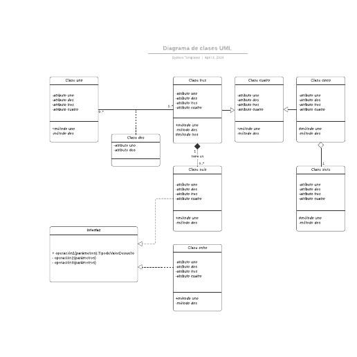 Go to Diagrama de clases UML template