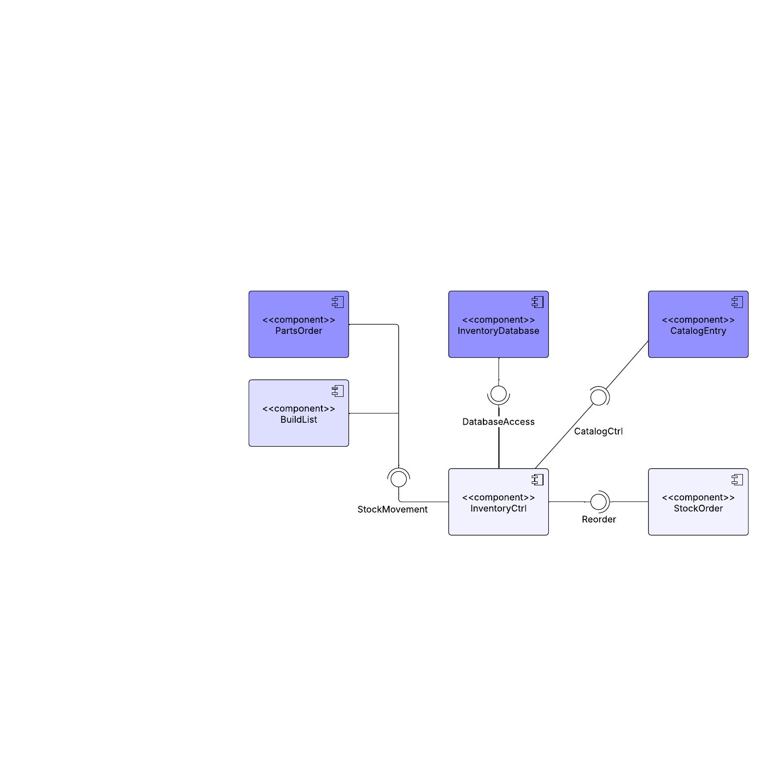 Software component diagram example example