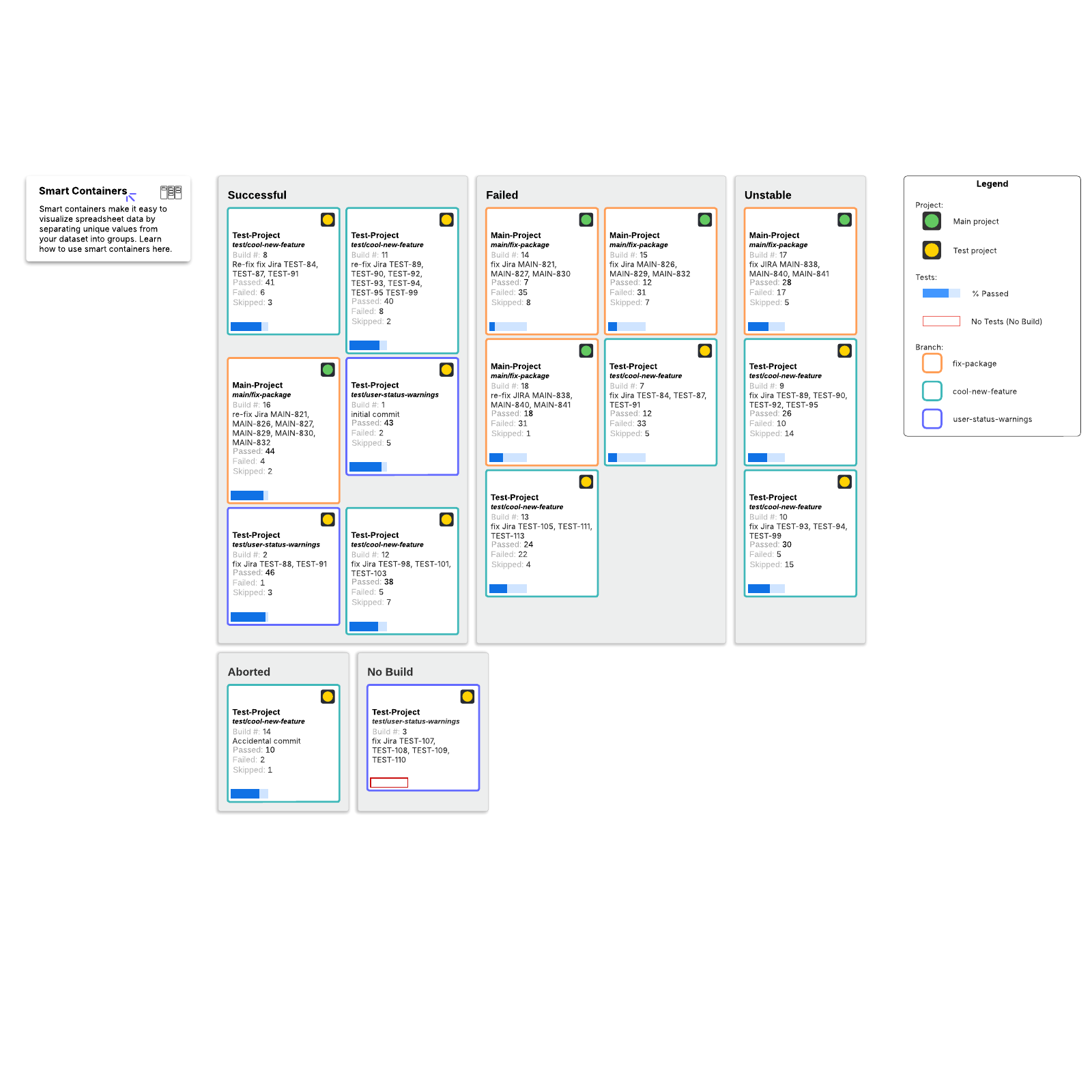 Jenkins dashboard by status example Lucidchart