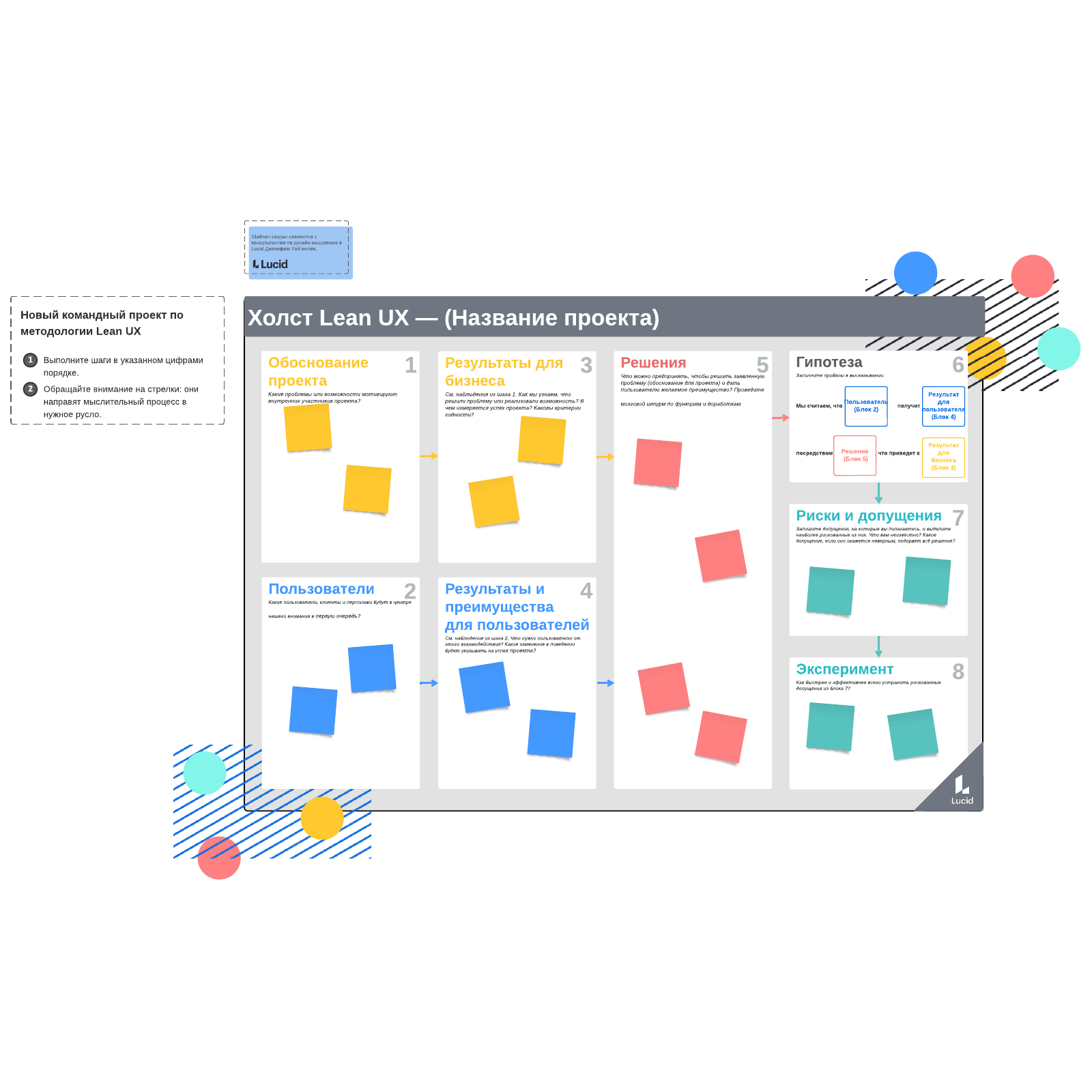 Шаблон холста по методологии Lean UX