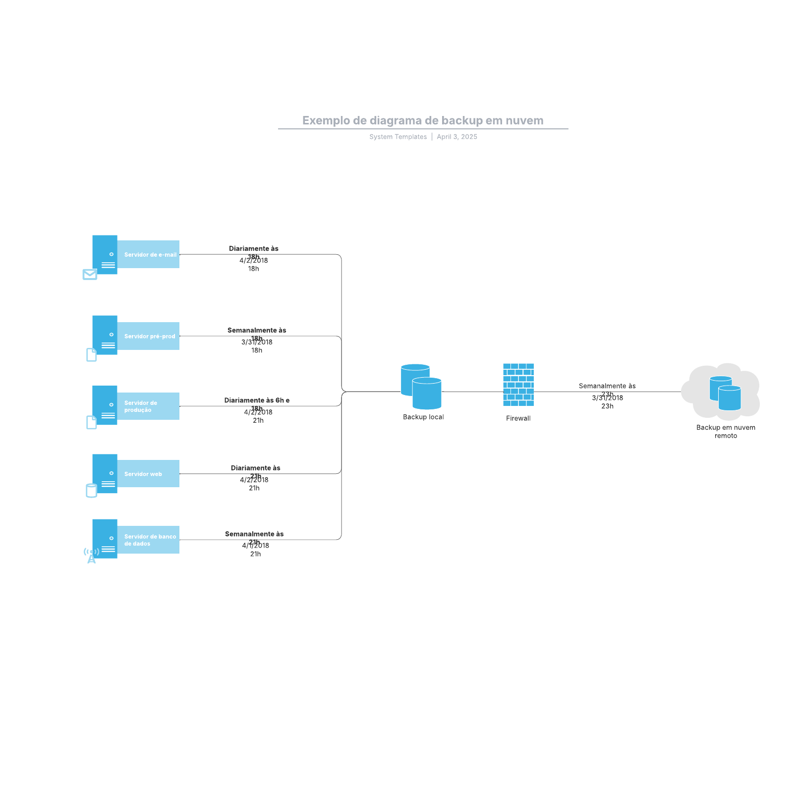 diagrama de caso de uso  Este é um site de backup