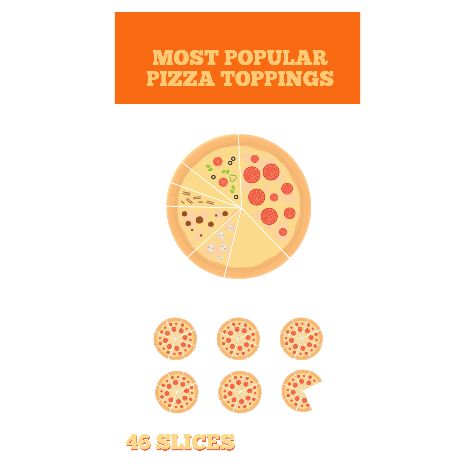Pizza Infographic example
