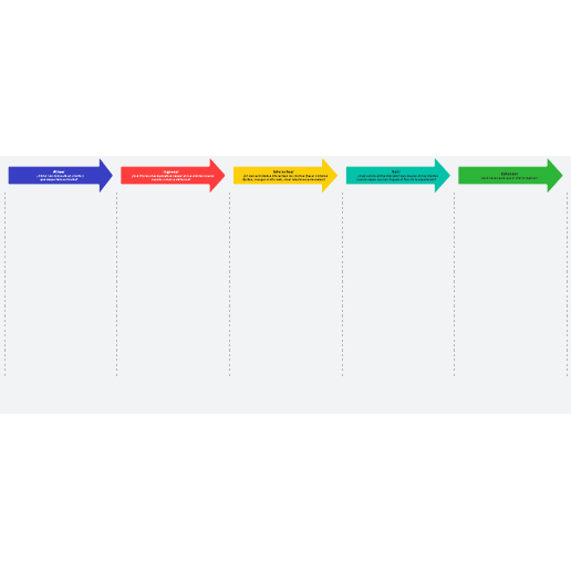 Go to Las 5 E del recorrido del cliente template