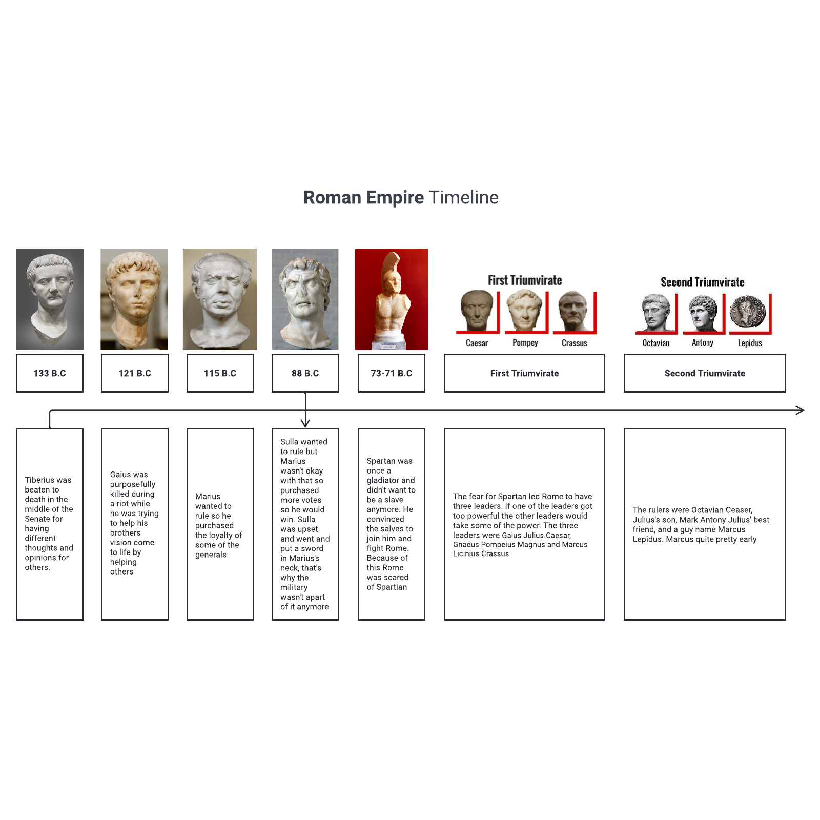 Roman Empire timeline example