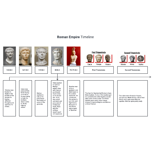 Go to Roman Empire timeline template