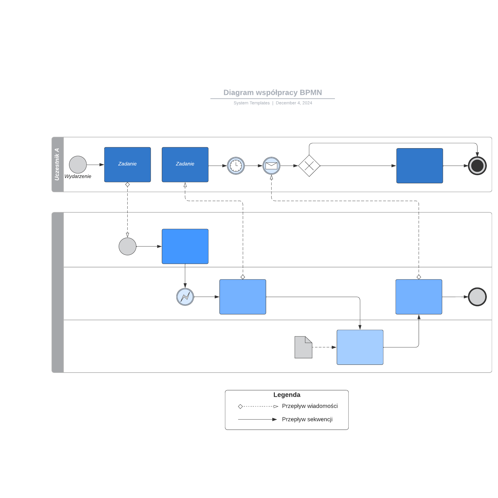 Diagram Współpracy BPMN | Lucidchart