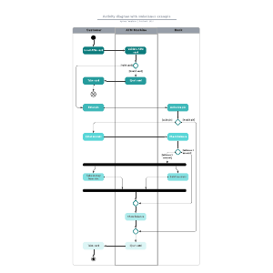 Activity Diagram With Swimlanes Example | Lucidchart