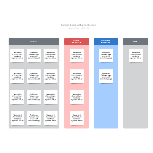 Go to Kanban board with prioritization template