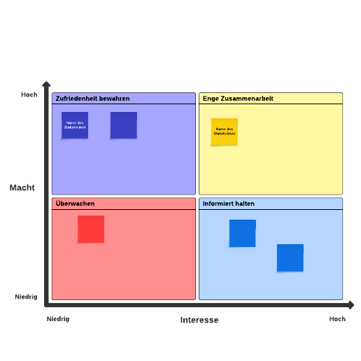 Go to Stakeholder Map template