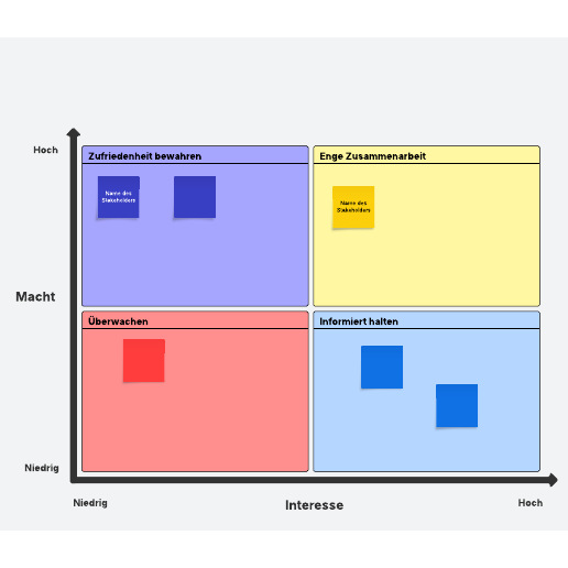 Go to Stakeholder Map template