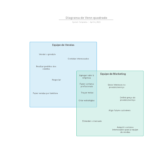 Go to Diagrama de Venn quadrado template