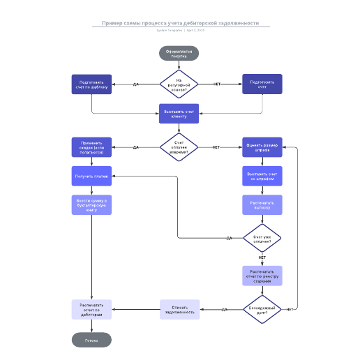 Go to Пример схемы процесса учета дебиторской задолженности template