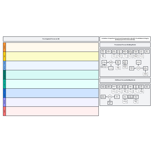 Go to The integrated process at GBI template